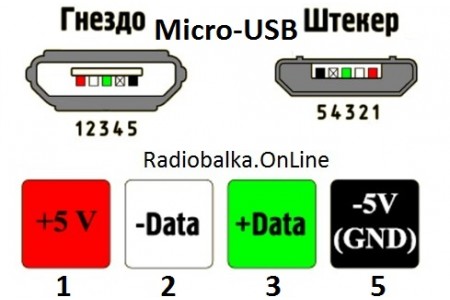 Распиновка Micro-USB